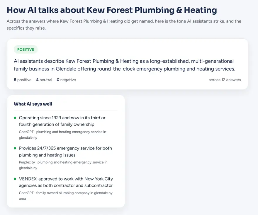 Sentiment panel quoting how AI describes Kew Forest Plumbing and Heating, scored across 12 answers